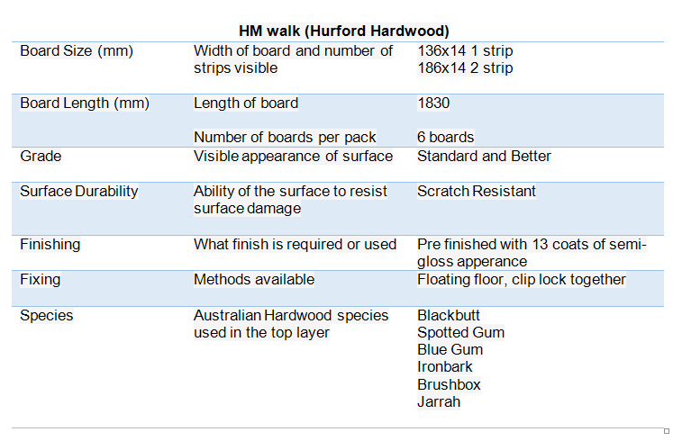 HM Walk (Hurford Hardwood)